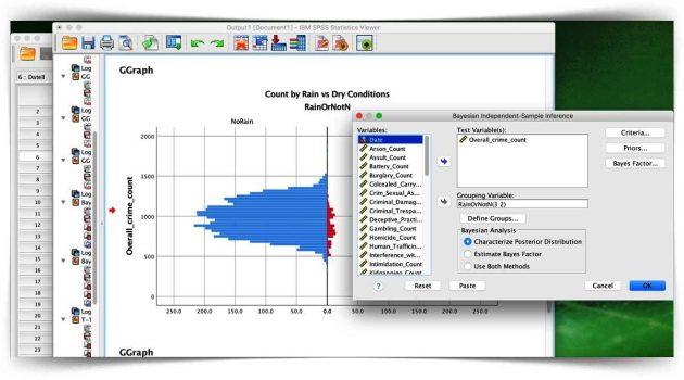 Spss İle Veri Analizi Geliştirme Ve Uyum Sertifika Kursu